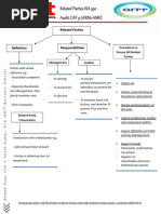 Related Parties ISA 550 Audit CAF 9 (ARM+AMK)