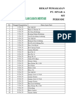 Pemakaian Spare Parts Per Unit Oktober 2020