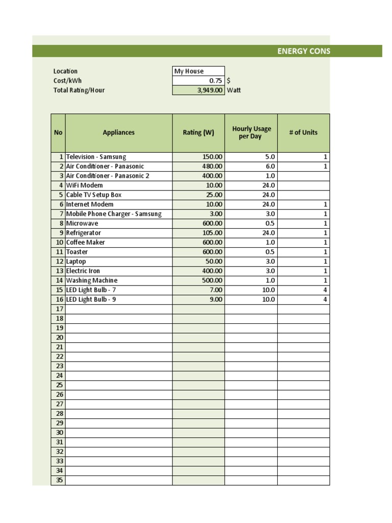 Energy Consumption Calculator No Appliances Rating (W) of Units
