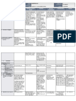 Dll All Subjects 1 q2 w2 d1