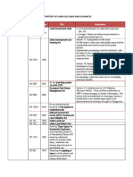 Inventory of Land Use Laws and Related Policies