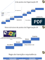 Nova Estrutura de Postos Da Organização ER