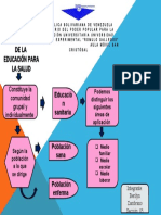 Campo de Acción de Educación para La Salud