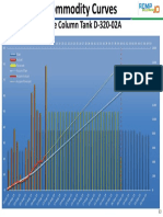 Commodity Curves Tank D-320-02A