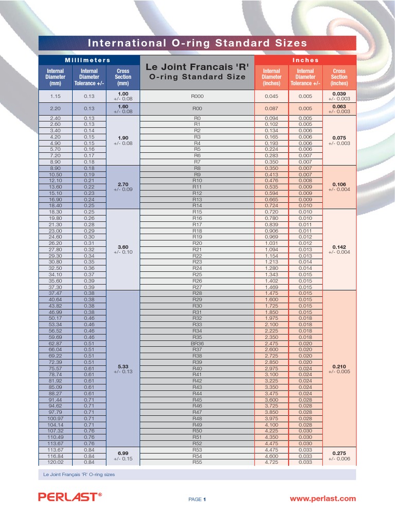 International ORing Standard Sizes Chart Dimensions and Tolerances