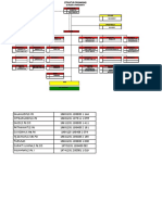 Struktur Organisasi SD 4