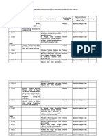 Lembar Kerja Peraturan Perundangan Dan Dokumen Eksternal Yang Berlaku