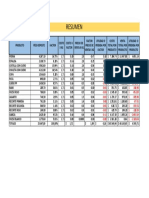 Resumen Analisis de Costo Granja-Desposte Sem 17