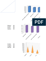 DATA Analysis Sem 6