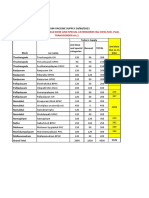 Including Vaccine Allotted For 2Nd Dose and Special Catergories Like HCW, FLW, PWD, Transgender Etc.