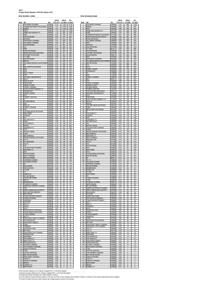 Q2 '21 Basic Cable Network Ranker (Total Viewers) PDF Media Formats Entertainment