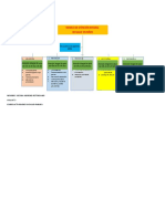 Mapa Conceptual 1