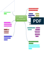 Mapa Mental Registro Cuenta Contable