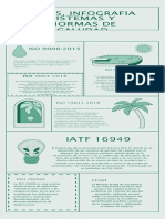 ACT Infografia Sistemas Y Normas de Caludad: IATF 16949