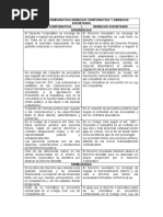 Derecho Societario 1 Cuadro Comparativo