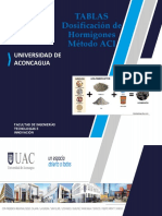 3-6. Tablas Dosificación - Método ACI 