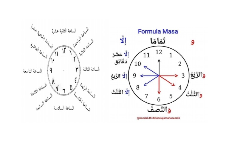 Bahasa Arab Masa Dan Waktu | PDF