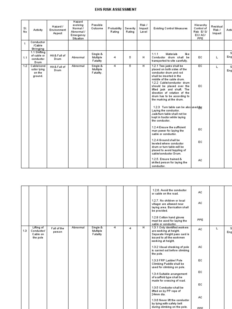 Conductor Stringing Safety Assessment | PDF | Risk | Safety