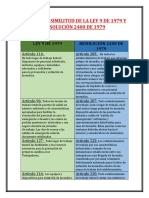 Cuadro de Similitud de La Ley 9 de 1979 y Resolución 2400 de 1979