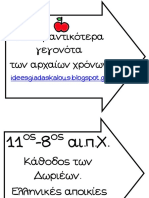 Τα Σημαντικότερα Των Αρχαίων Χρόνων