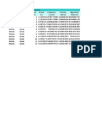 Table: Modal Periods and Frequencies Outputcase Steptype Stepnum Period Frequency Circfreq Eigenvalue