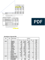 Maintenance Cost Unit Rates 2010