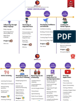 PlanetSpark Merit Course Curriculum