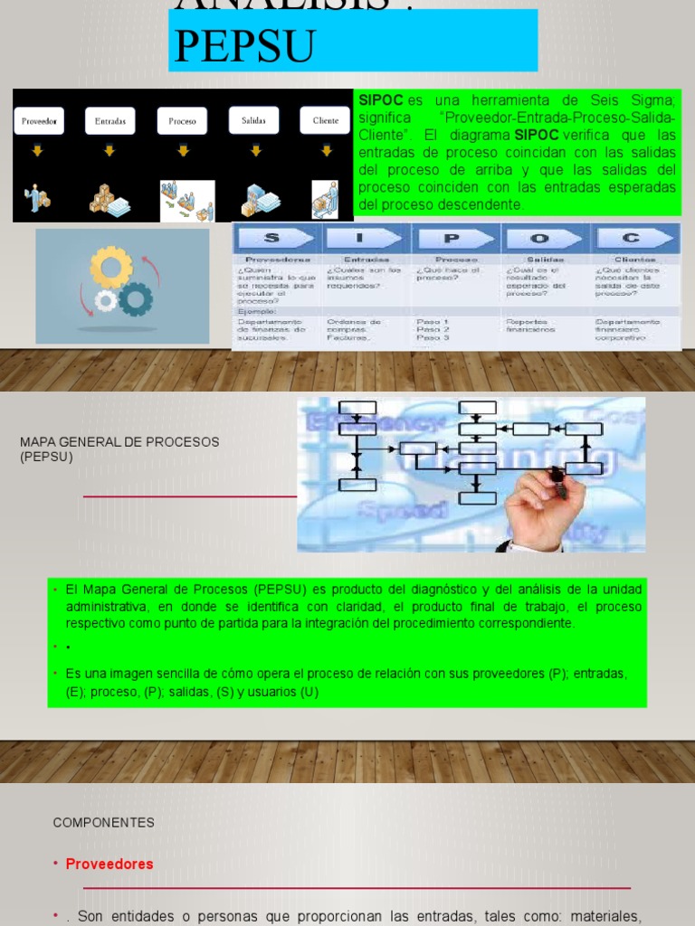Diagrama PEPSU: Análisis de Procesos | PDF | Calidad (comercial) | Business