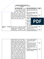 Alur Tujuan Pembelajaran - Informatika