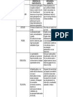 Cuadro Comparativo