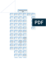 Work Breakdown Structure Pekerjaan Gedung