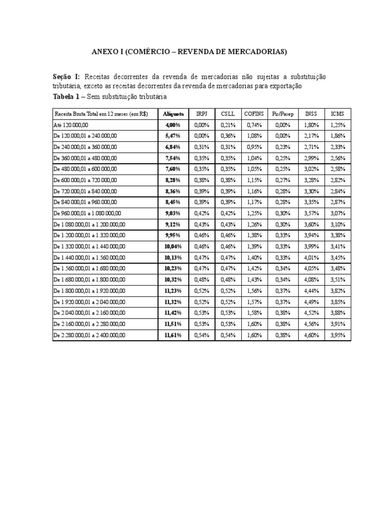 Al quotas Simples Nacional 