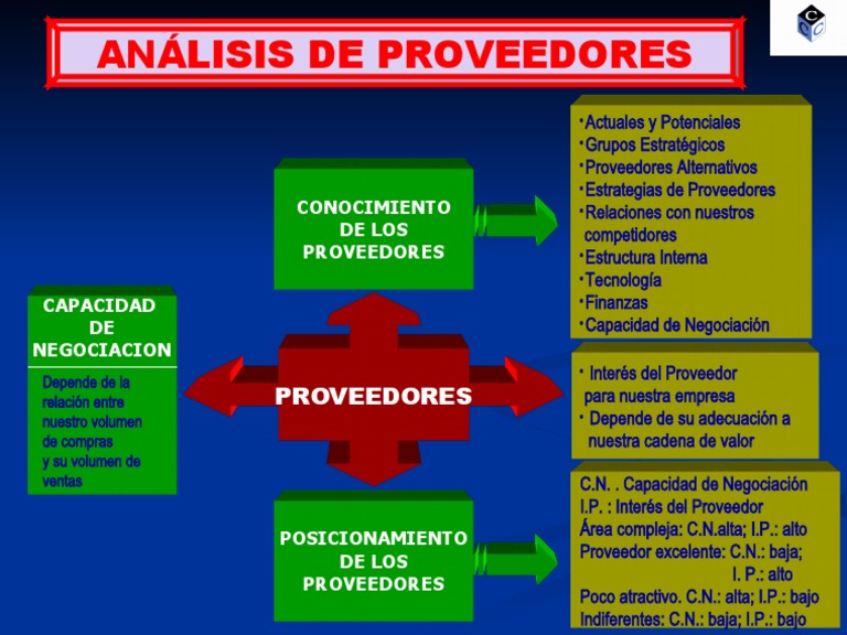 Anlisis De Proveedores Qu Es Definicin Y Concepto 2021 Segmentacion De