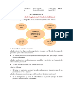 NivelesImplantaciónProductosLineal