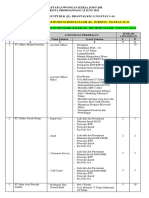 Daftar Lowongan Kerja Fix 15 Juni 2021