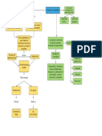 Mapa Conceptual de Comunicación Social Final