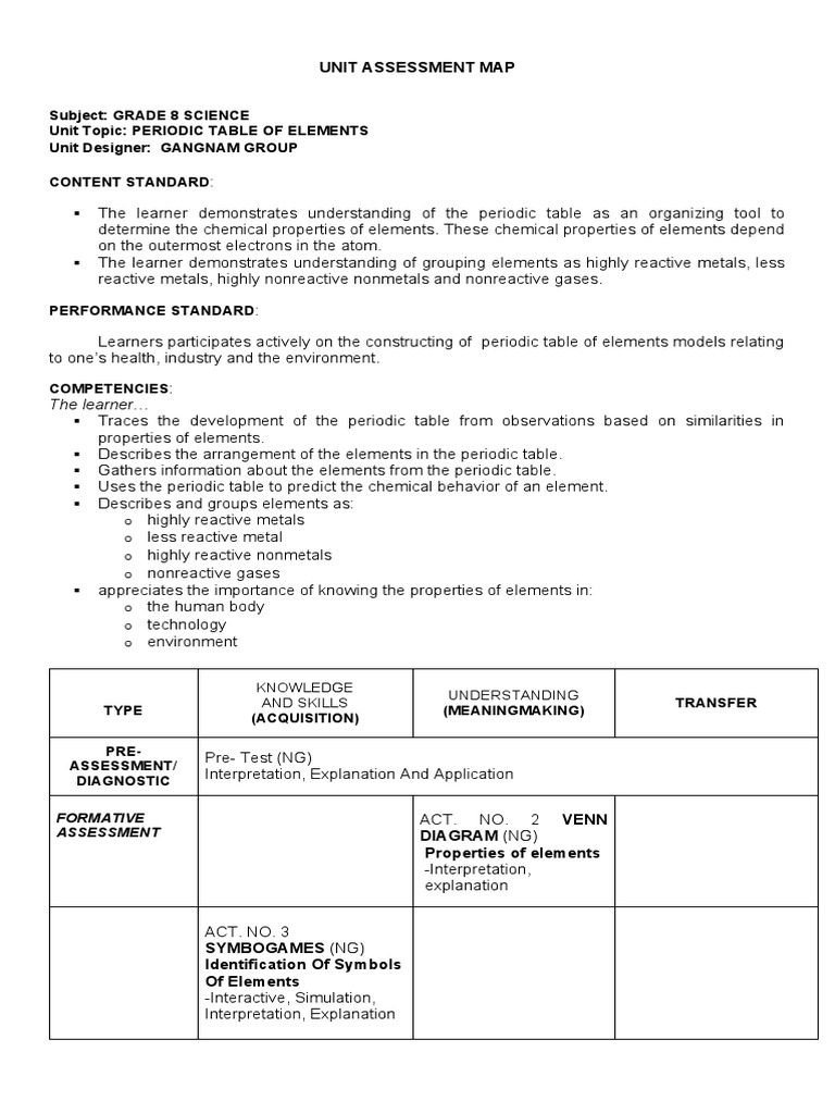 Unit Assessment Map: The Learner | PDF | Chemical Elements | Periodic Table