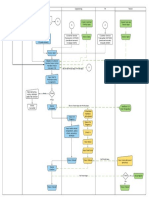 Flowchart Customer Service