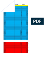 Core permeability and porosity test results