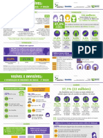 Infográfico - Violência Contra Mulheres No Brasil