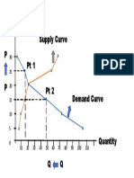 Price P P Demand Curve Supply Curve Pt1 Pt2