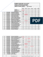 6th Sem Mid Result