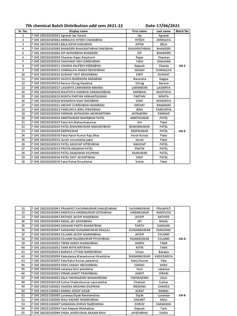 7th Chemical Batch Student List | PDF