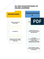 Advantages and Disadvantages of Online Learning