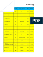 Jurnal Harian Pengawas Januari 2021