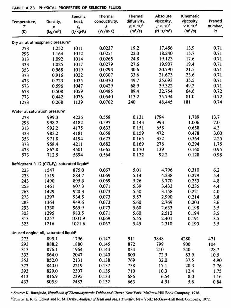 Fluid Properties and Thermal Data Table | PDF | Pressure | Viscosity