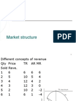 Revenue Curves