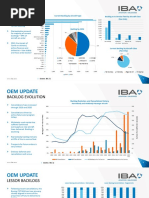 Oem Update: Backlog Overview