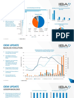 OEM Backlog Evolution and Impact of Covid-19