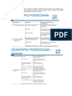 Sebutkan tipe persediaan dalam perusahan manufaktur dan sebutkan pula transaksi yang mengubah setiap tipe persediaan tersebut serta sebutkan pula prosedur dan sistem akuntansi yang berkaitan dengan setiap tipe tersebut